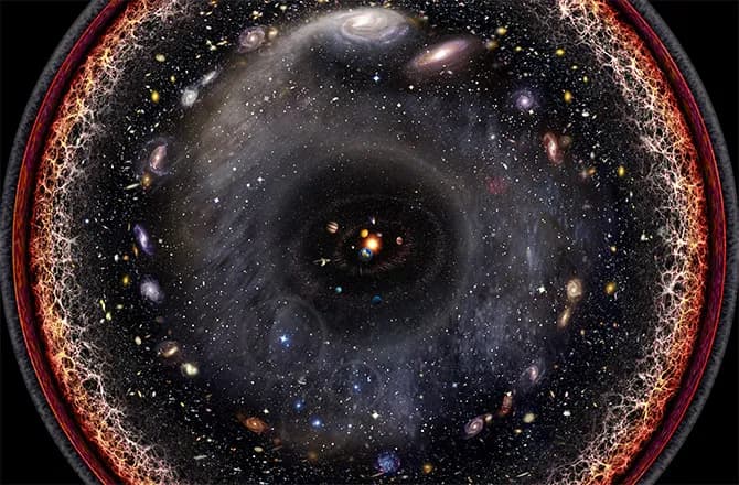 The universe — Omniaxiom philosophy of knowledge spanning the continuum